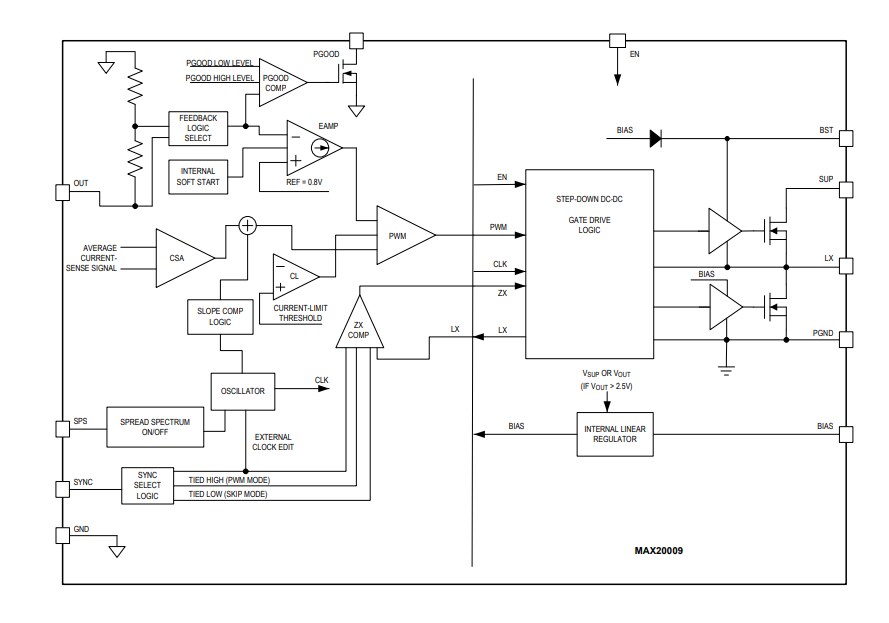 Block Diagram - Analog Devices / Maxim Integrated MAX20402/MAX20403 Automotive Buck Converters
